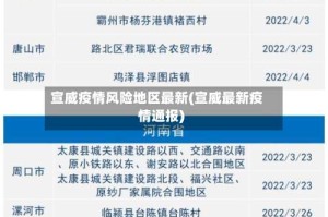 宣威疫情风险地区最新(宣威最新疫情通报)