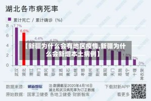 【新疆为什么会有地区疫情,新疆为什么会新增本土病例】