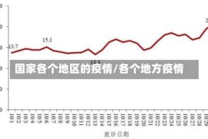 国家各个地区的疫情/各个地方疫情