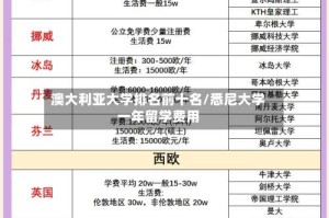 澳大利亚大学排名前十名/悉尼大学一年留学费用