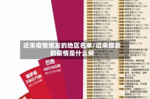 近来疫情爆发的地区名单/近来爆发的疫情是什么病