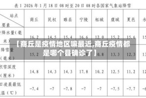 【商丘是疫情地区嘛最近,商丘疫情都是哪个县确诊了】