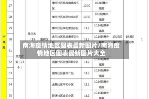 南海疫情地区图表最新图片/南海疫情地区图表最新图片大全