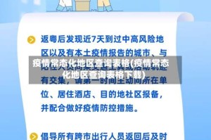 疫情常态化地区查询表格(疫情常态化地区查询表格下载)