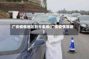 广安疫情地区划分表格(广安疫情等级)