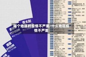 哪个地区的疫情不严重/什么地区疫情不严重