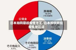 日本如何管控疫情地区/日本如何管控疫情地区呢