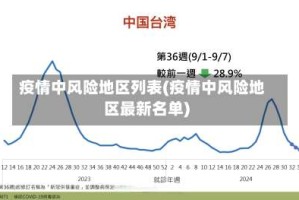 疫情中风险地区列表(疫情中风险地区最新名单)