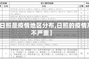 【日照是疫情地区分布,日照的疫情严不严重】