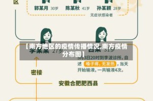 【南方地区的疫情传播情况,南方疫情分布图】
