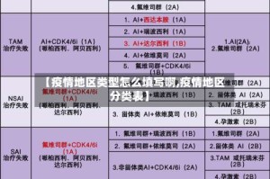 【疫情地区类型怎么填写啊,疫情地区分类表】