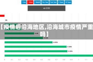【疫情后沿海地区,沿海城市疫情严重吗】