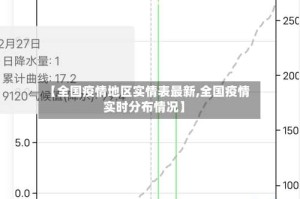 【全国疫情地区实情表最新,全国疫情实时分布情况】