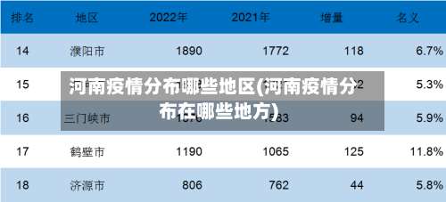 河南疫情分布哪些地区(河南疫情分布在哪些地方)-第1张图片