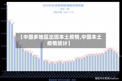 【中国多地区出现本土疫情,中国本土疫情统计】-第1张图片