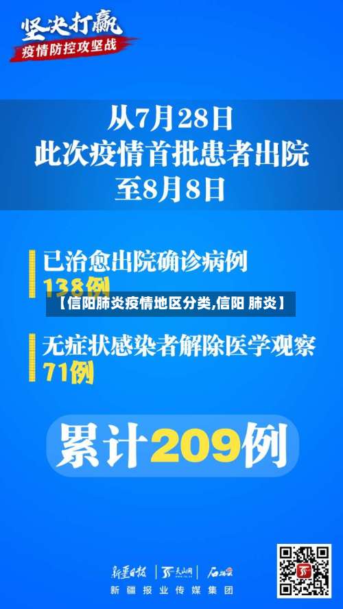 【信阳肺炎疫情地区分类,信阳 肺炎】-第2张图片