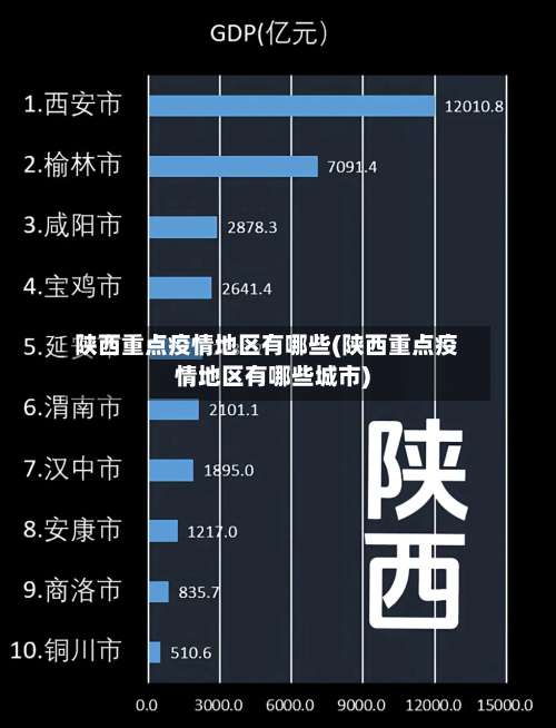陕西重点疫情地区有哪些(陕西重点疫情地区有哪些城市)-第1张图片