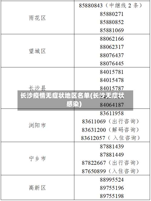 长沙疫情无症状地区名单(长沙无症状感染)-第2张图片