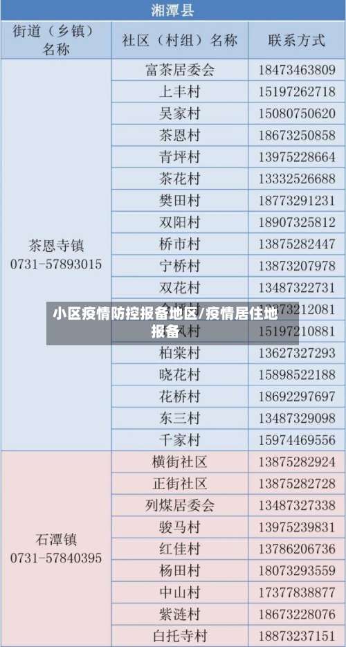 小区疫情防控报备地区/疫情居住地报备-第1张图片