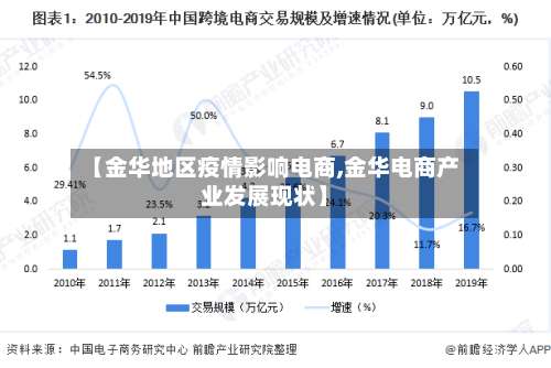 【金华地区疫情影响电商,金华电商产业发展现状】-第3张图片