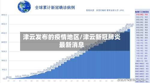津云发布的疫情地区/津云新冠肺炎最新消息-第3张图片