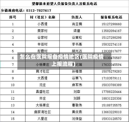 怎么在医院报备疫情地区(医院疫情上报流程)-第2张图片