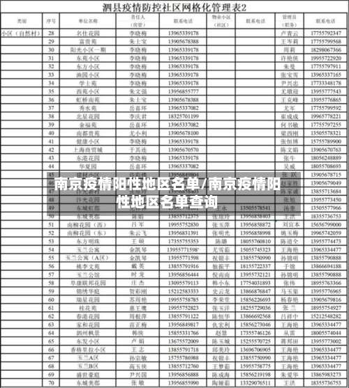 南京疫情阳性地区名单/南京疫情阳性地区名单查询-第1张图片