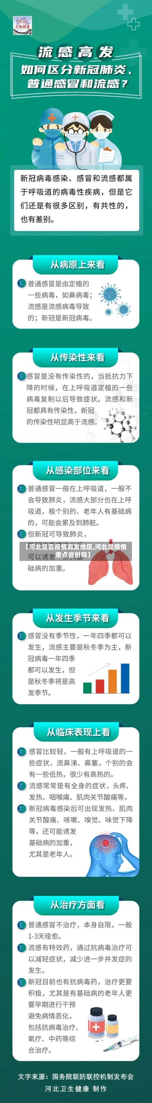 【河北是否疫情高发地区,河北是疫情重点省份吗】-第1张图片