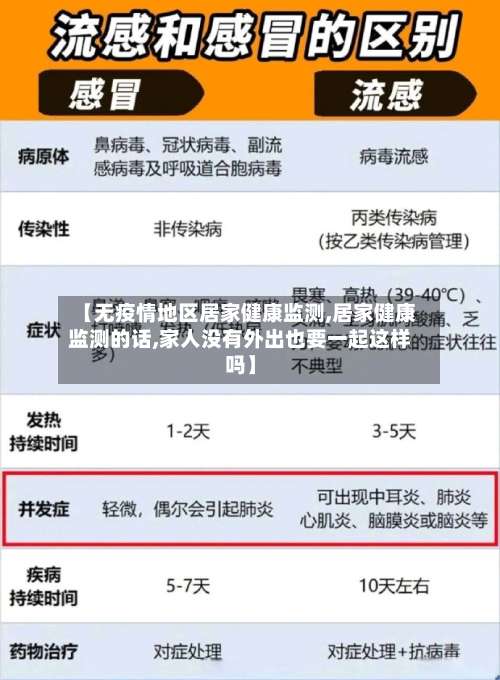 【无疫情地区居家健康监测,居家健康监测的话,家人没有外出也要一起这样吗】-第3张图片