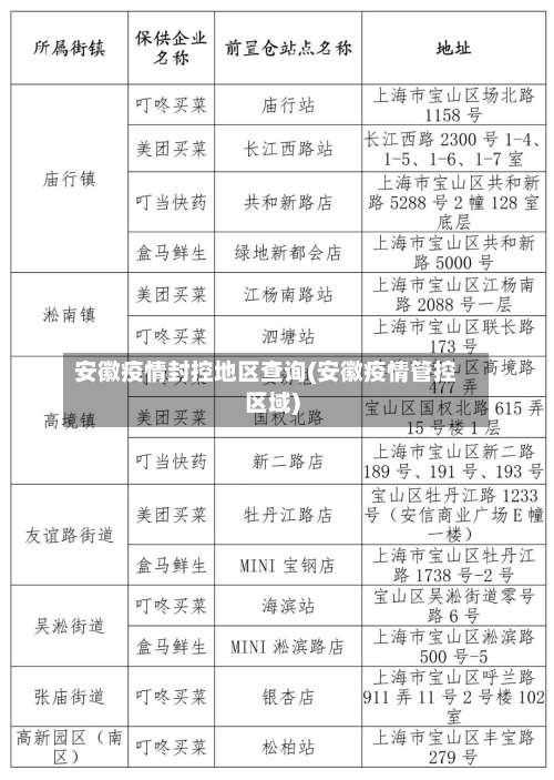 安徽疫情封控地区查询(安徽疫情管控区域)-第1张图片