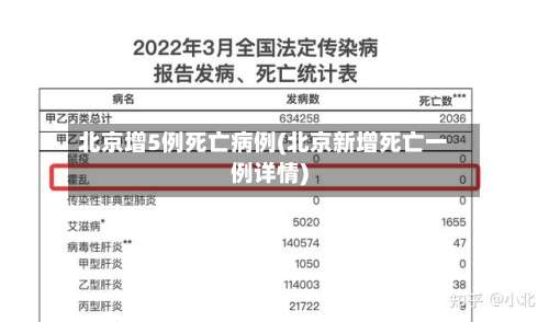 北京增5例死亡病例(北京新增死亡一例详情)-第3张图片