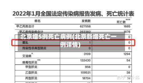 北京增5例死亡病例(北京新增死亡一例详情)-第1张图片