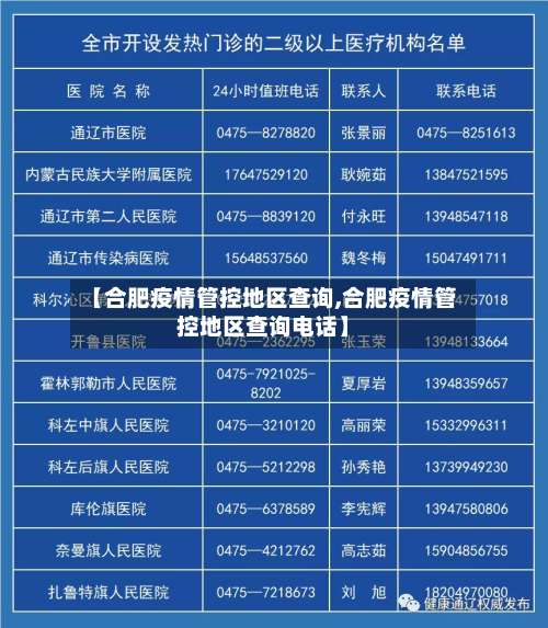 【合肥疫情管控地区查询,合肥疫情管控地区查询电话】-第1张图片