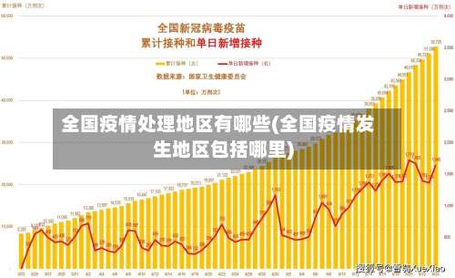 全国疫情处理地区有哪些(全国疫情发生地区包括哪里)-第1张图片