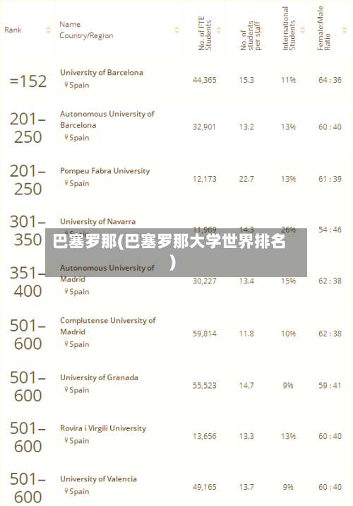 巴塞罗那(巴塞罗那大学世界排名)-第1张图片