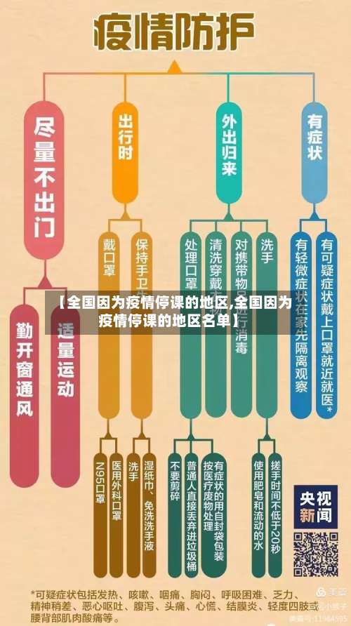 【全国因为疫情停课的地区,全国因为疫情停课的地区名单】-第3张图片
