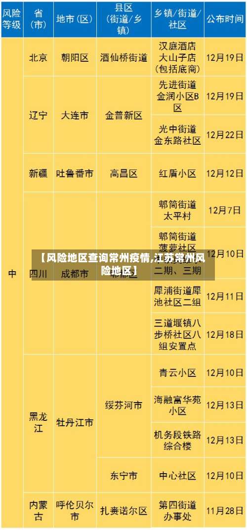 【风险地区查询常州疫情,江苏常州风险地区】-第2张图片