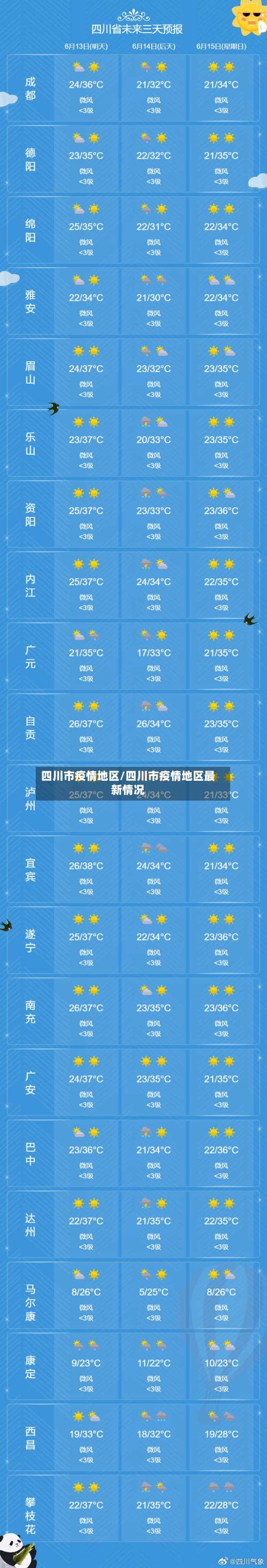 四川市疫情地区/四川市疫情地区最新情况-第1张图片