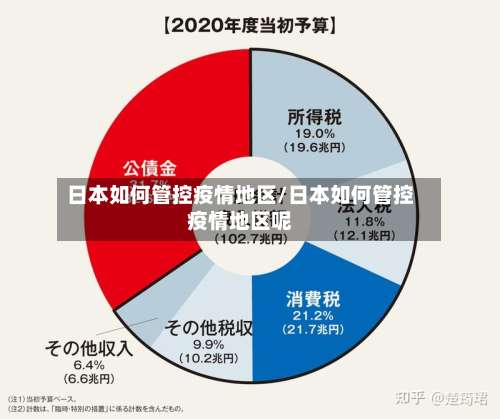 日本如何管控疫情地区/日本如何管控疫情地区呢-第1张图片