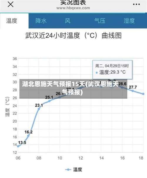湖北恩施天气预报15天(武汉恩施天气预报)-第2张图片