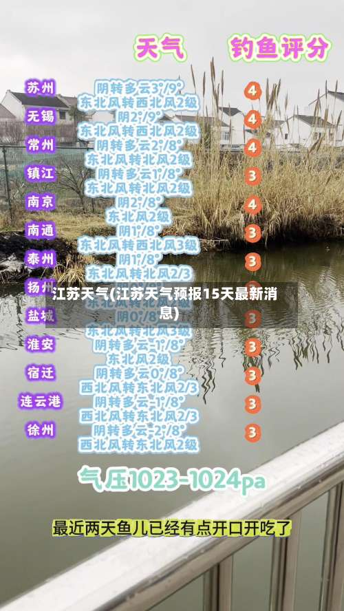 江苏天气(江苏天气预报15天最新消息)-第1张图片
