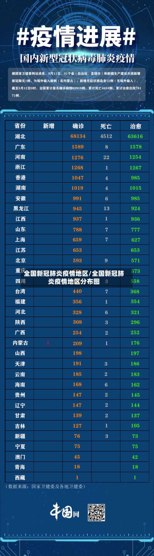全国新冠肺炎疫情地区/全国新冠肺炎疫情地区分布图-第3张图片