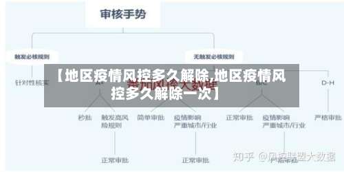 【地区疫情风控多久解除,地区疫情风控多久解除一次】-第3张图片