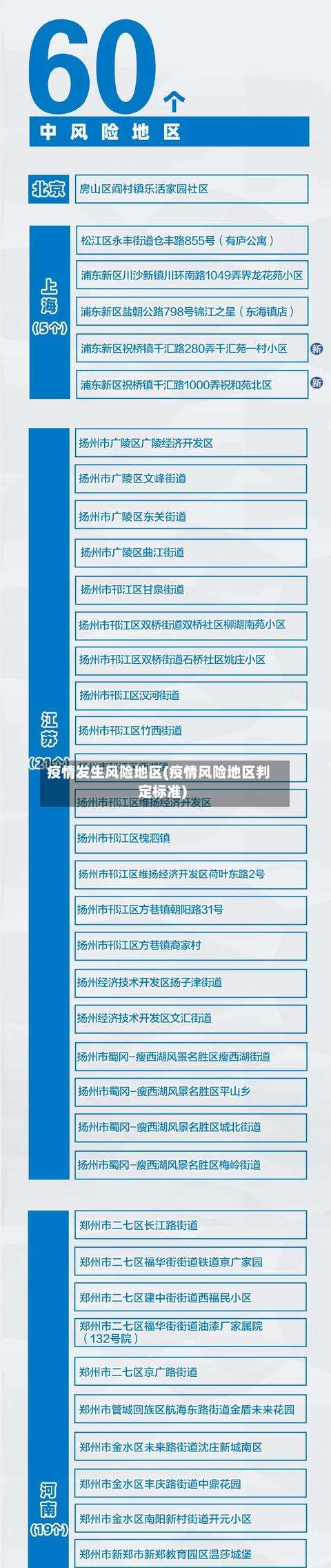 疫情发生风险地区(疫情风险地区判定标准)-第1张图片