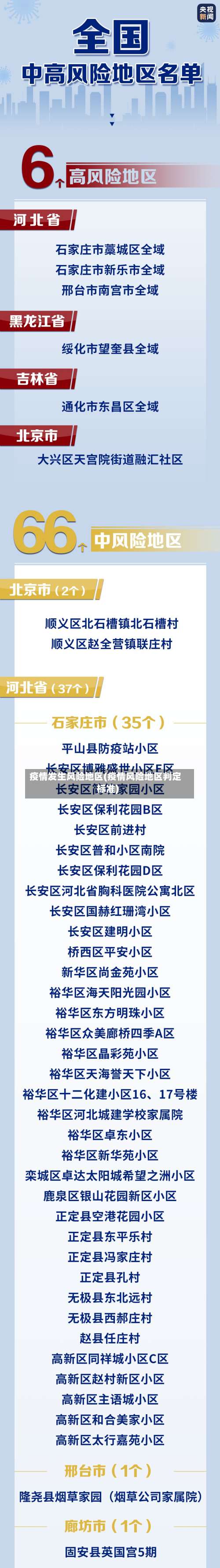 疫情发生风险地区(疫情风险地区判定标准)-第2张图片