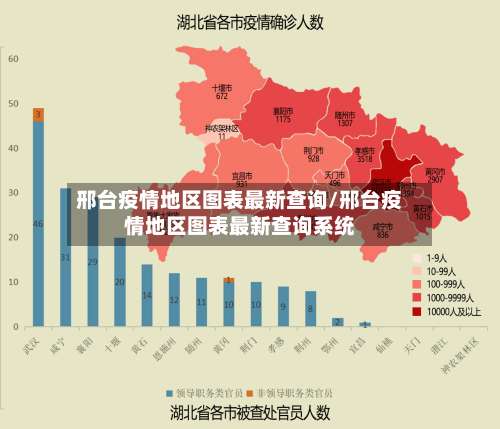邢台疫情地区图表最新查询/邢台疫情地区图表最新查询系统-第1张图片