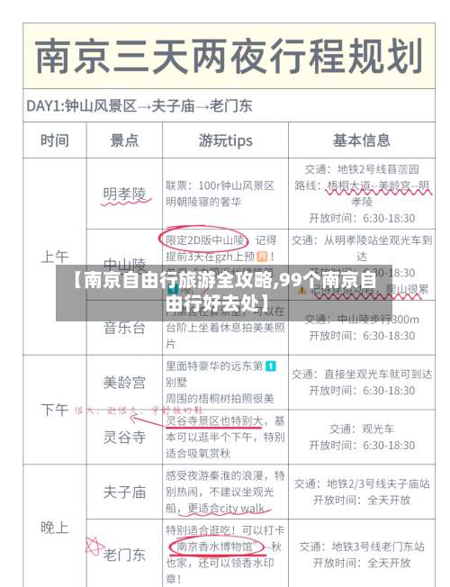 【南京自由行旅游全攻略,99个南京自由行好去处】-第3张图片