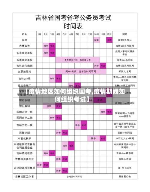 【疫情地区如何组织国考,疫情期间如何组织考试】-第2张图片