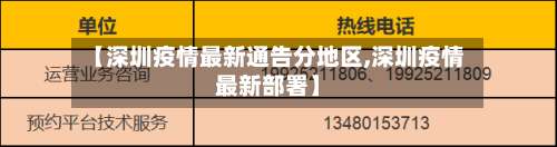 【深圳疫情最新通告分地区,深圳疫情最新部署】-第2张图片