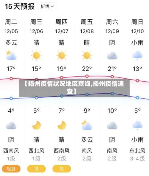【扬州疫情状况地区查询,扬州疫情速查】-第2张图片